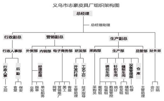 企业架构